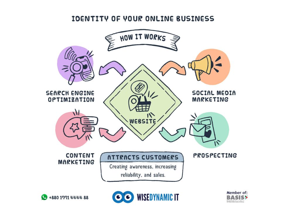 identity-of-your-online-business